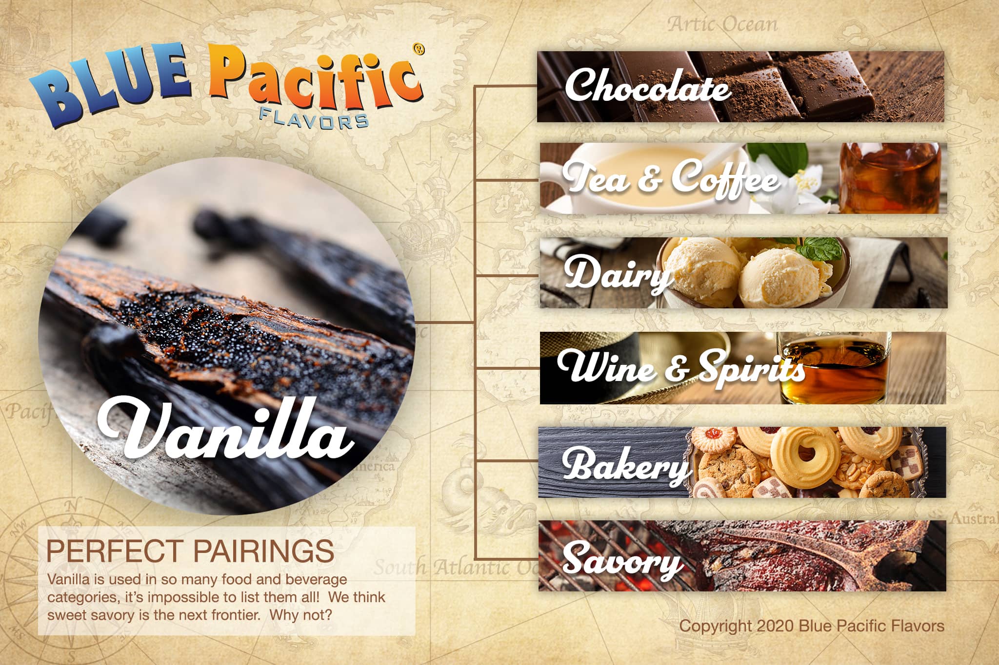 Why is vanilla the most popular ice cream flavor?