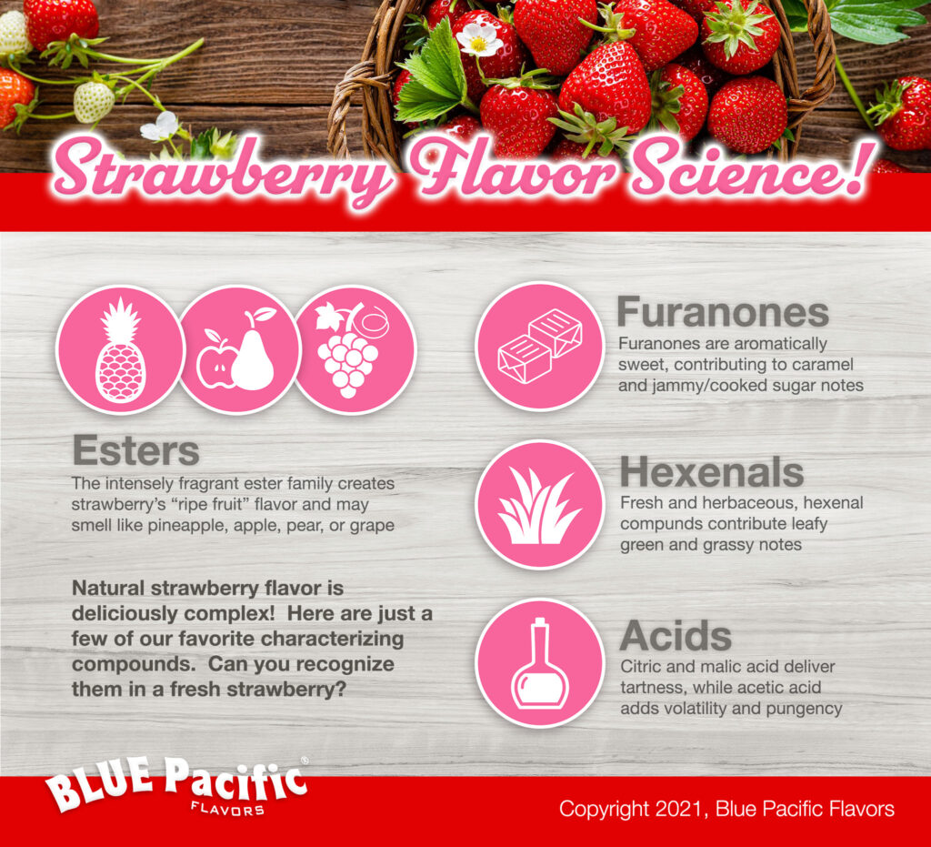 Natural Strawberry Flavor Strawberry Uses, Pairings & Recipes