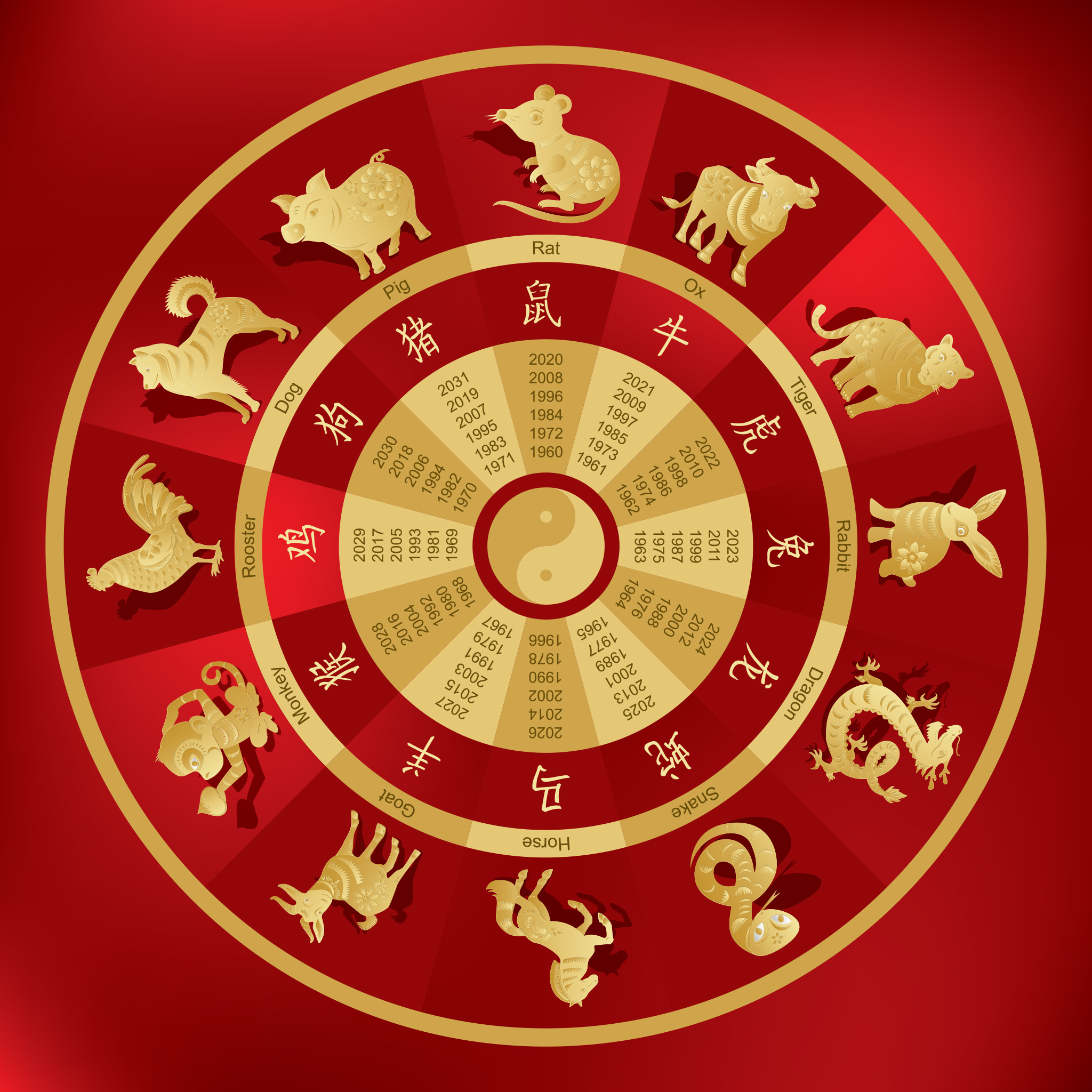 Lunar New Year 2021 Year of the Ox Traditional Flavors and Food