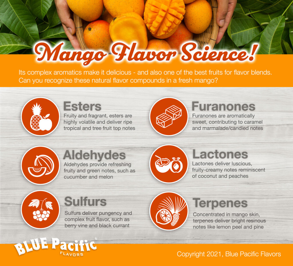 Flavor Science Mango