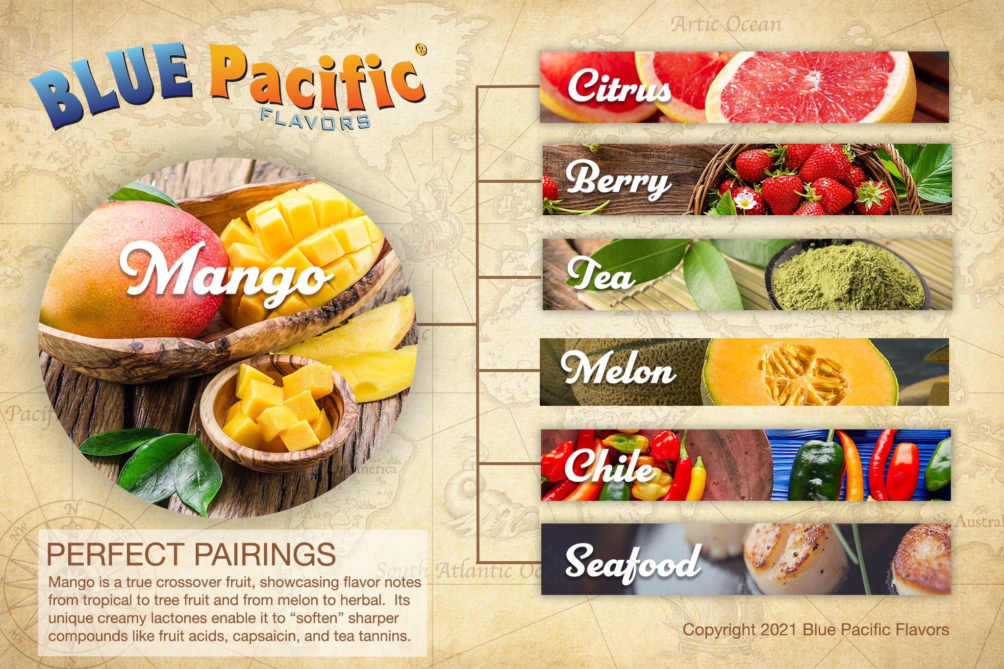 Mango Flavor Mango Uses, Pairings, & Recipes Flavor Trends