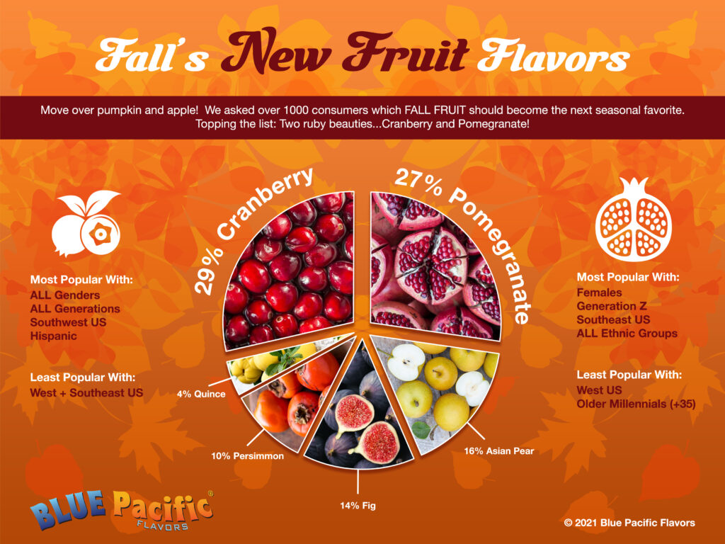 Fall Flavor3